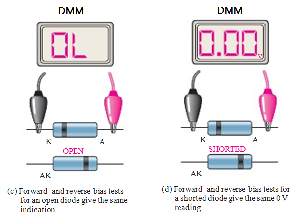 Troubleshooting a Diode