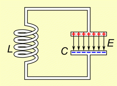 Tuned circuit animation