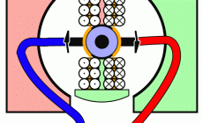 Two Pole Brushed DC Motor Working Animation