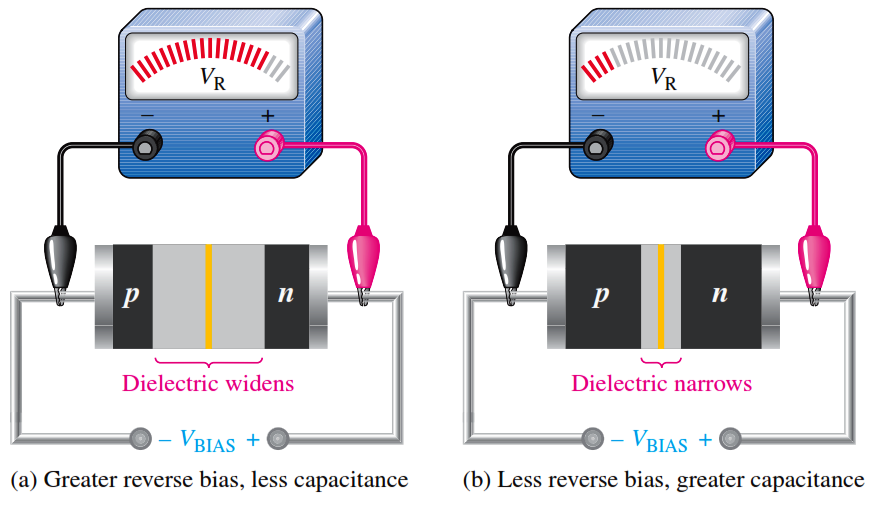 Varactor Diode Operation