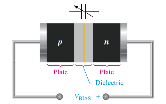 Varactor Diodes