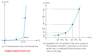 VI Characteristic of a Diode - Engineering Tutorial