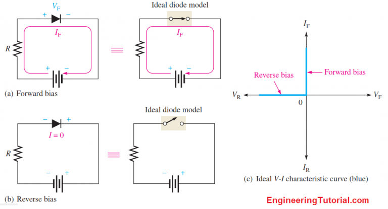 Ideal Diode Characteristics - Engineering Tutorial