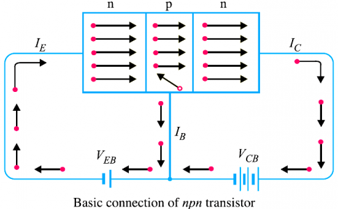 Working of npn transistor