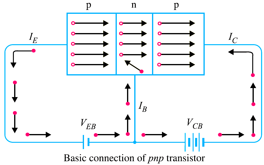 Working of PNP transistor