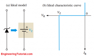 Zener Diode Breakdown Characteristics - Engineering Tutorial