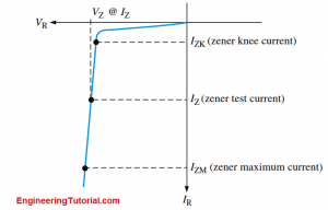 Zener Knee Voltage