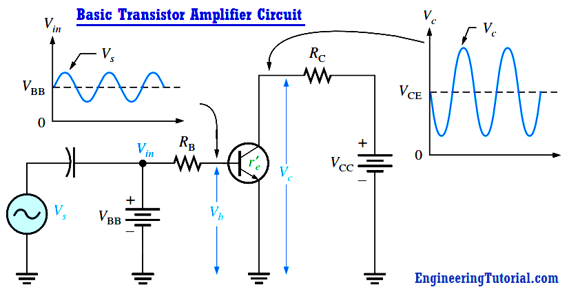 Basic Transistor Amplifier Circuit