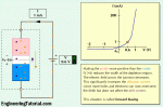 Forward Bias Diode Working Animation