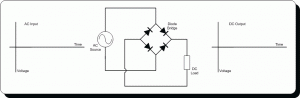 FULL WAVE BRIDGE RECTIFIER ANIMATION