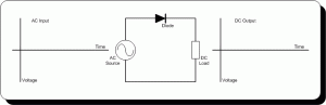 HALFWAVE RECTIFIER ANIMATION