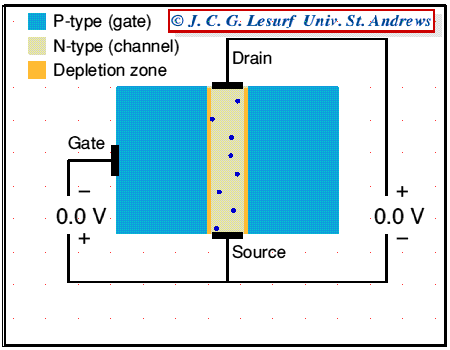 Operation of JFET Animation