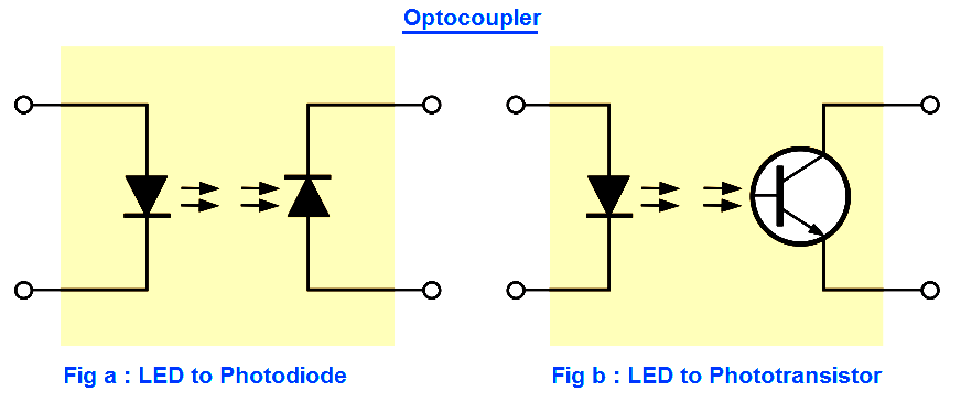Optocoupler principle