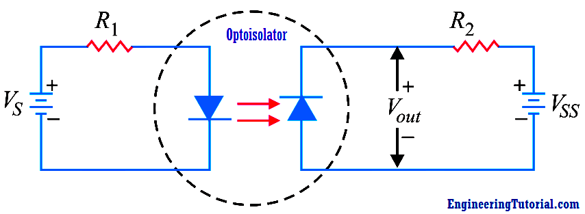 Optoisolator Working Principle