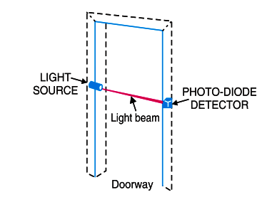 Photo Diode Application