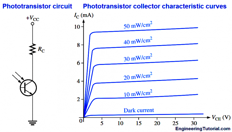 phototransistor experiment