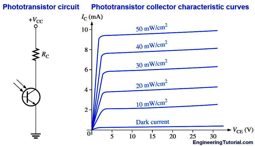 Phototransistor circuit and Characteristics