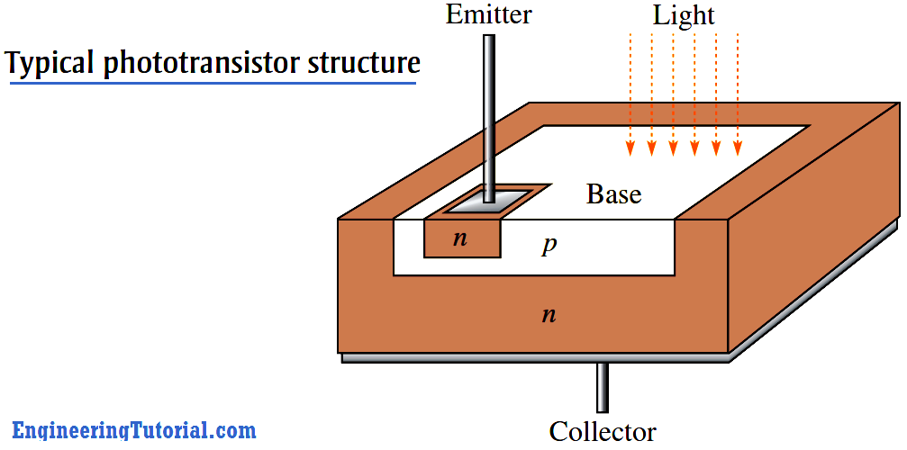 Phototransistor structure