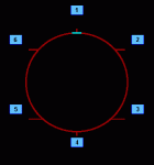 Token Ring Communication