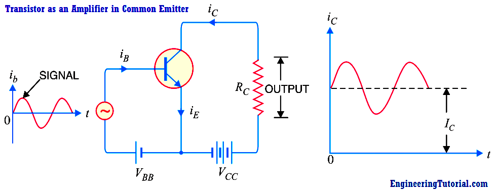 Transistor as an Amplifier in Common Emitter