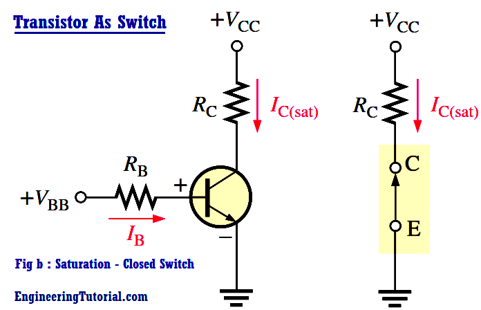 Transistor as Switch in Saturation Region