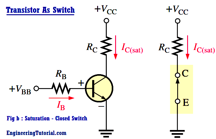 transistor saturation