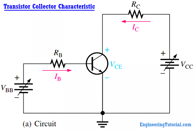 Transistor Collector Characteristic