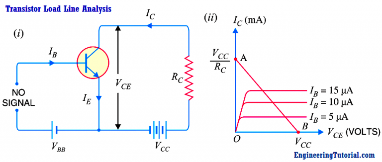 Transistor Load Line Analysis